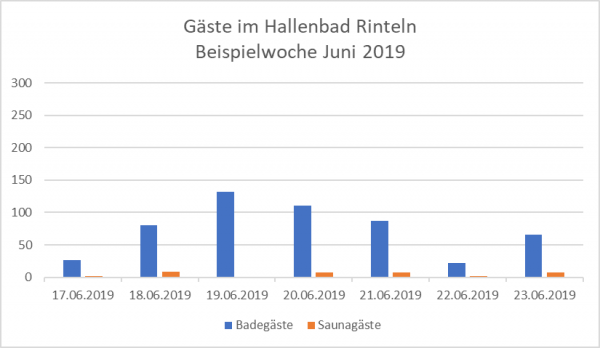 Gaeste 201906