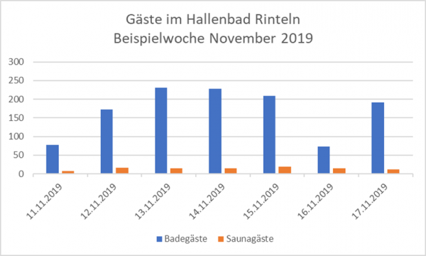 Gaeste 201911