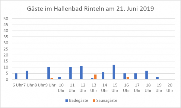 Gaeste 20190621