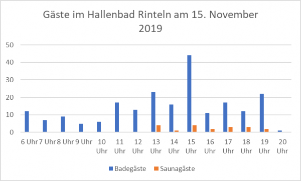 Gaeste 20191115