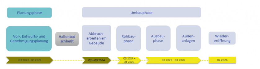 SWRi 20241108 Zeitstrahl aktualisiert2